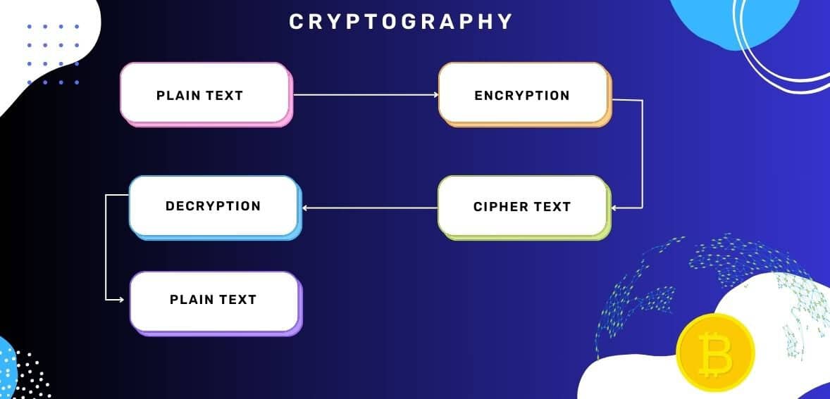 cryptography flow chart cryptography flow chart