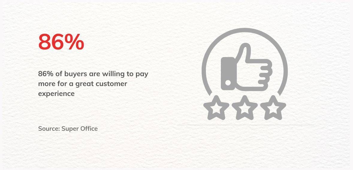 Customer Satisfaction is Important