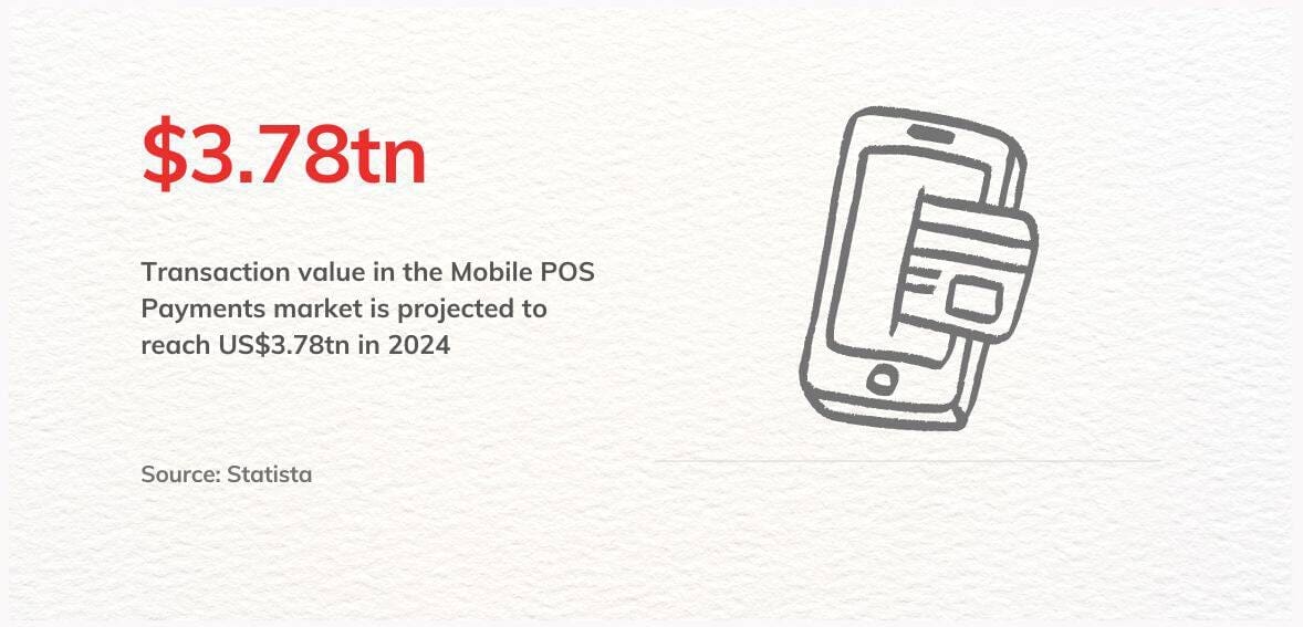 The Rise Of Mobile POS
