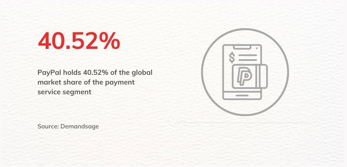 paypal usage more than 430 million active users use paypal