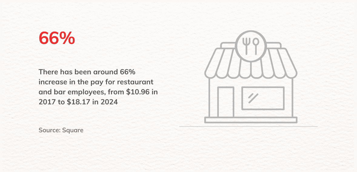 Virginia Minimum Wage 2026