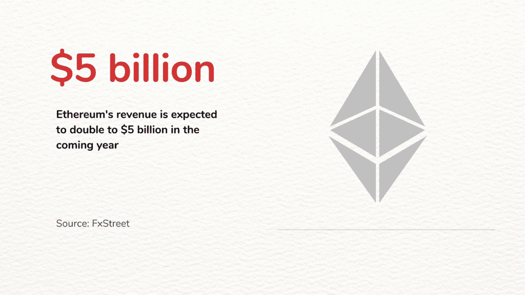 Ethereum's revenue is expected to double to $5 billion in the coming year