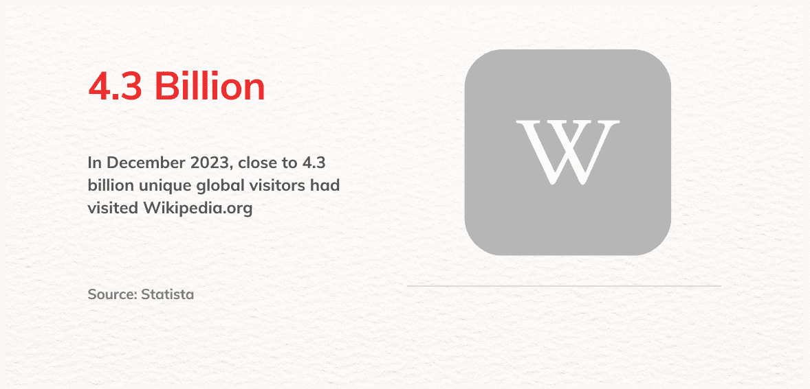 Wikipedia Page