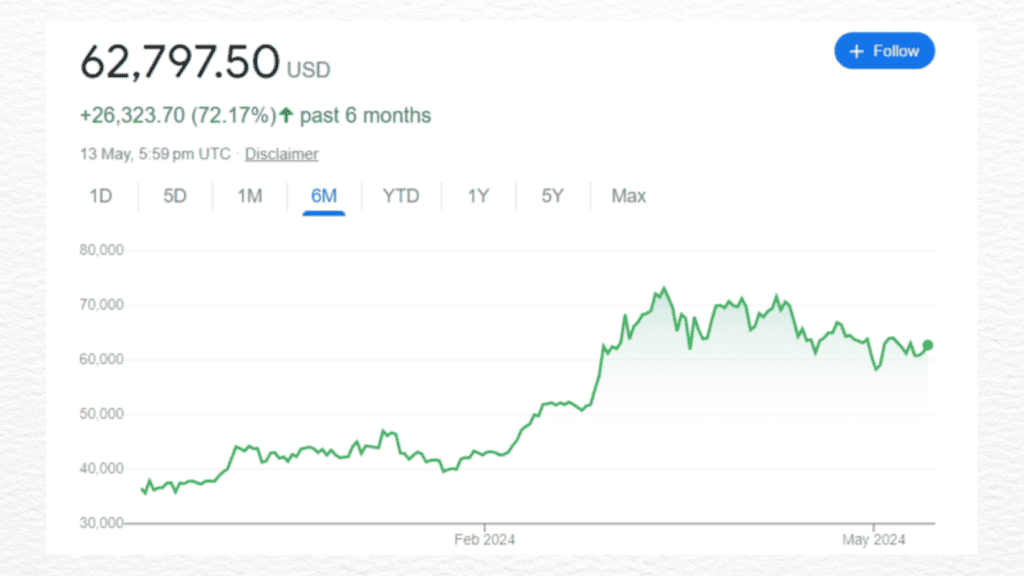 bitcoint price in may