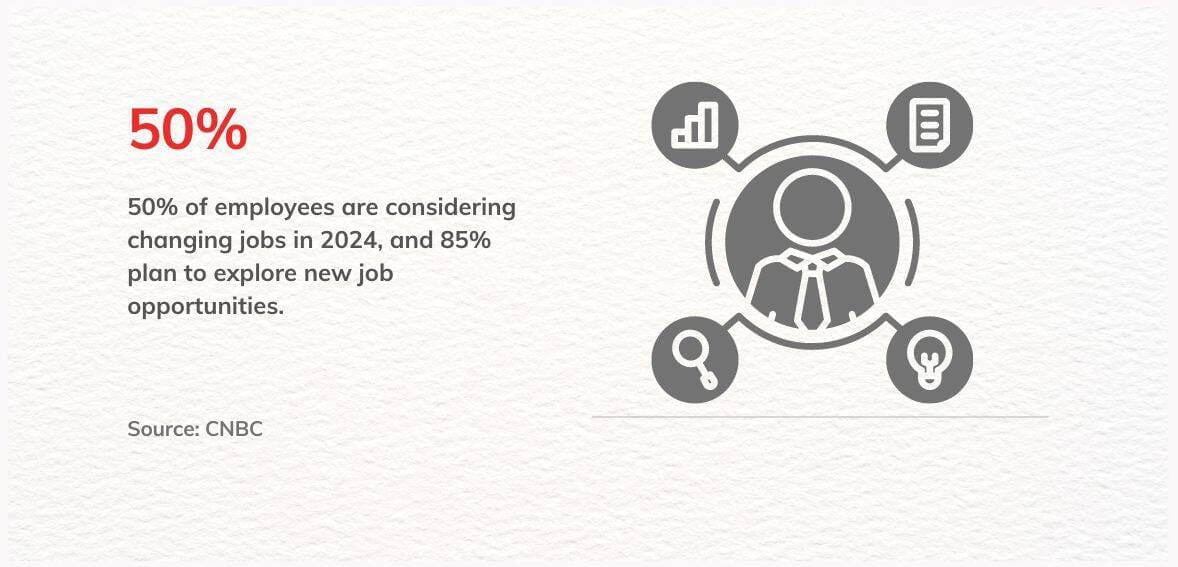 US job infographics