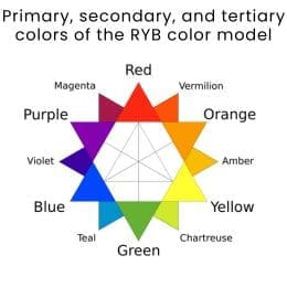 ryb color