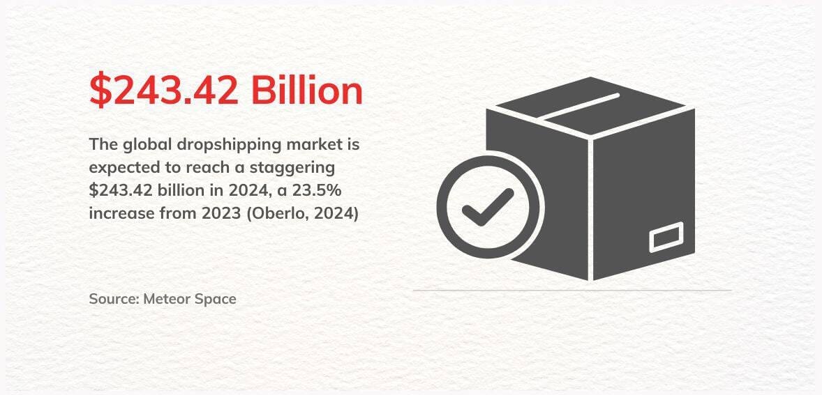 dropshipping4 Dropshipping