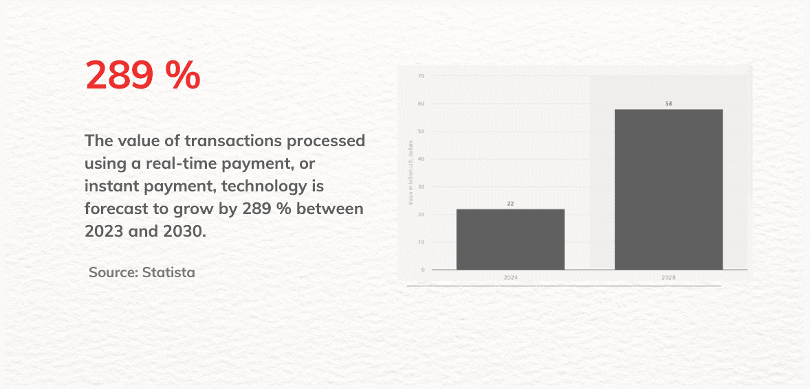 2 24 global real-time payment data infographic