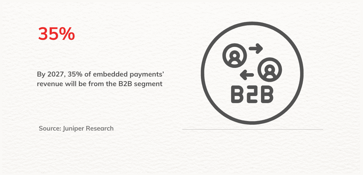 Real-Time Payments