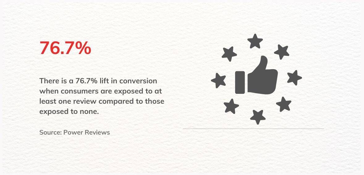 reviews infographic