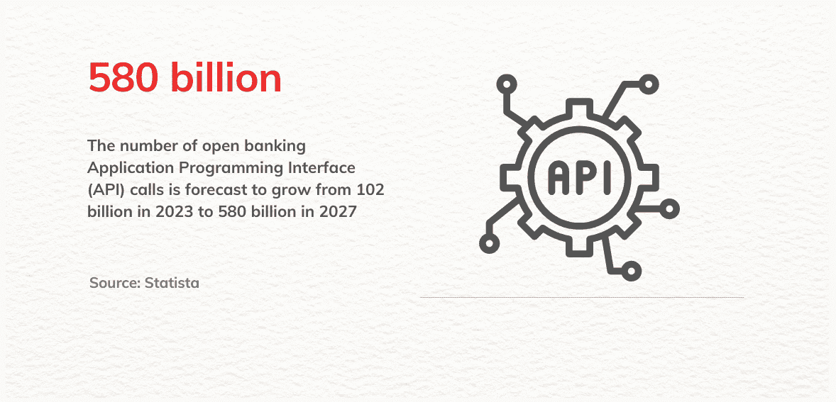 API calls statistics infographics