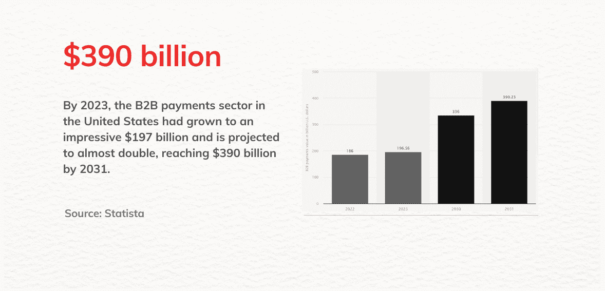real time payments 1 real time payments 1