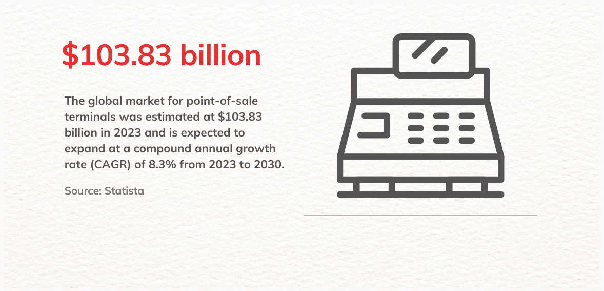 point of sale market share Point of Sale Market Share infographic