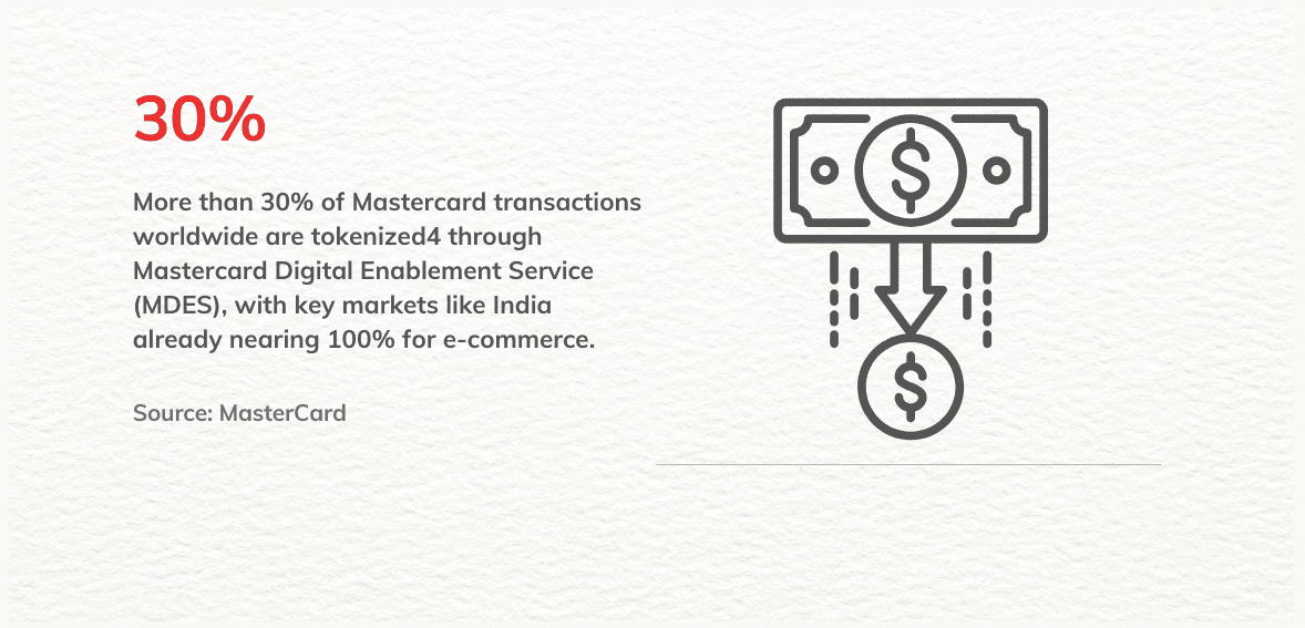 mastercard statitics mastercard statitics