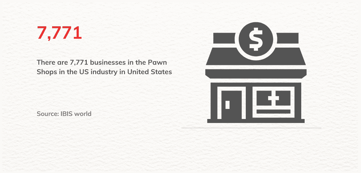 pawnshop number in the USA