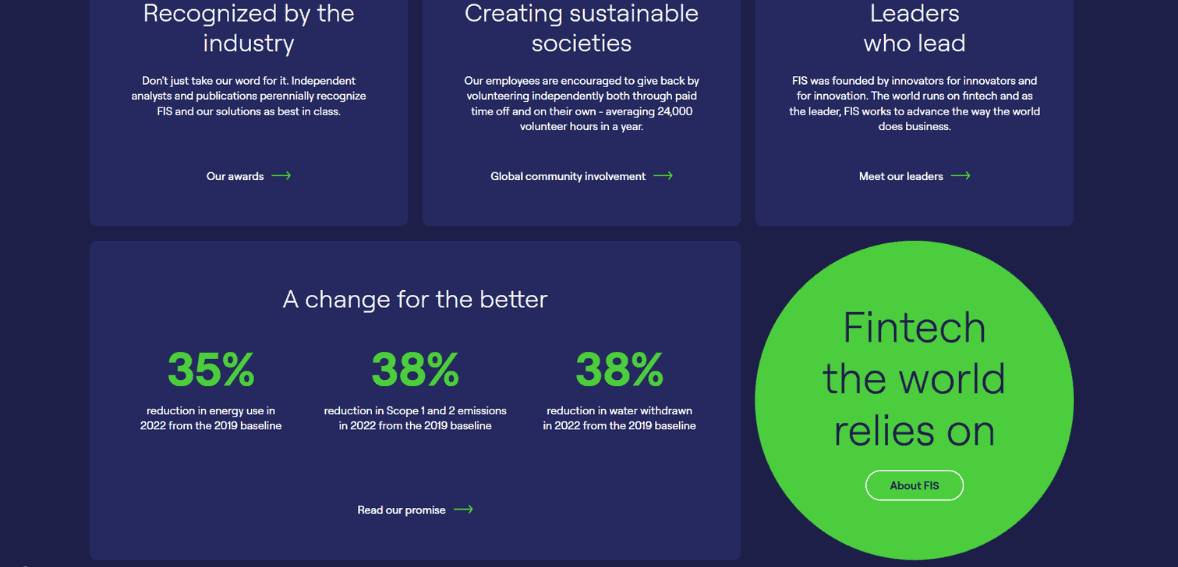 About FIS