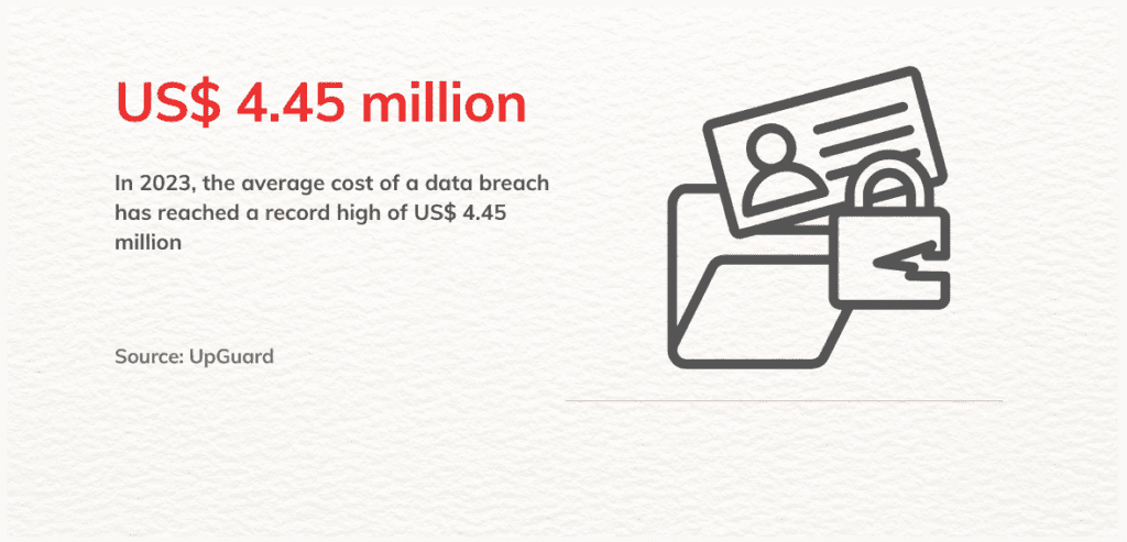 data breach statistics 1024x493 5