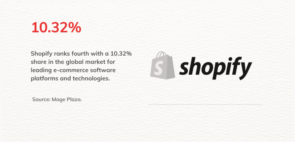shopify infographic 1024x493 1