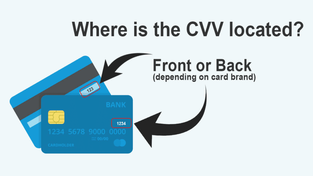 Where Is a Credit Card CVV Located